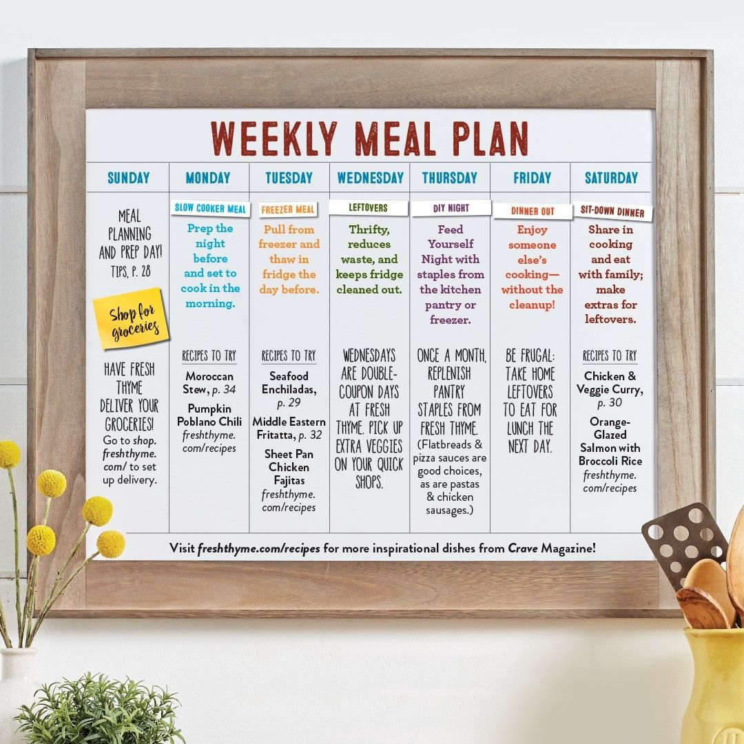 Weekly meal planning board showing organized recipe slots across seven days